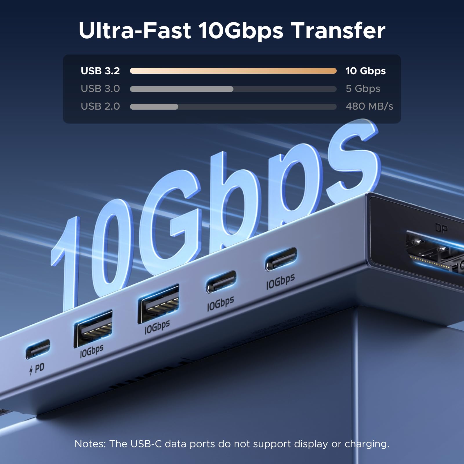 UGREEN Revodok 6-in-1 USB-C Hub with 4K DisplayPort