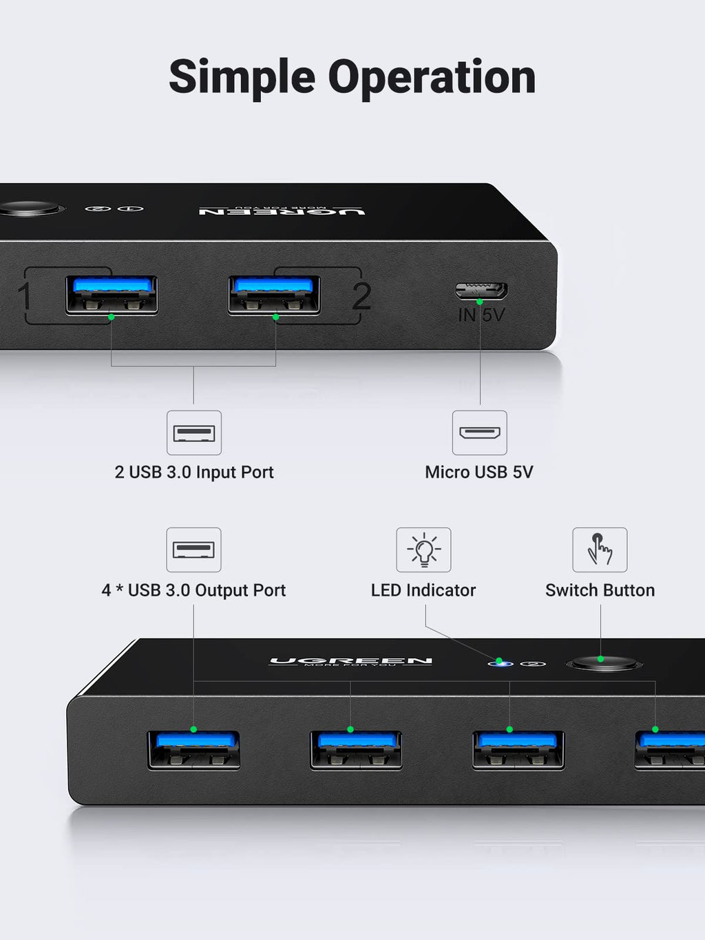 UGREEN USB 3.0 4-Port Switch With 2 Pack USB Male Cable